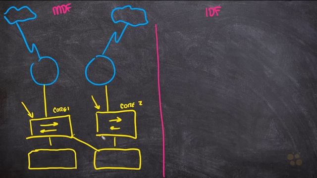 CCNA_27_8. Building A Network Architecture