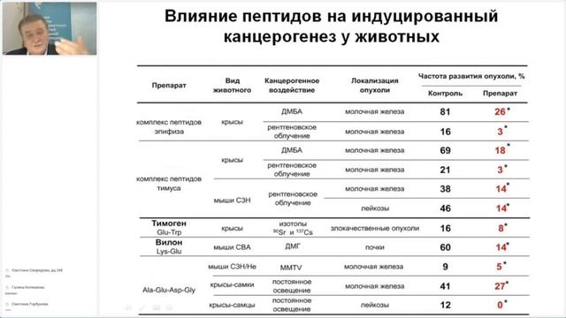 Пептиды Тимуса.  Владоникс.  Клинические данные.