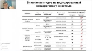 Пептиды Тимуса.  Владоникс.  Клинические данные.