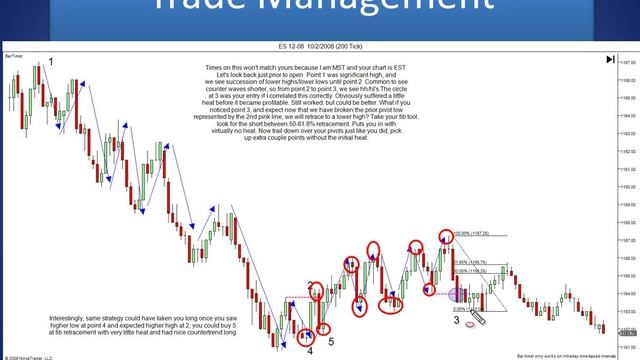 7. Tape Reading Workshop - Day 7 смотреть онлайн