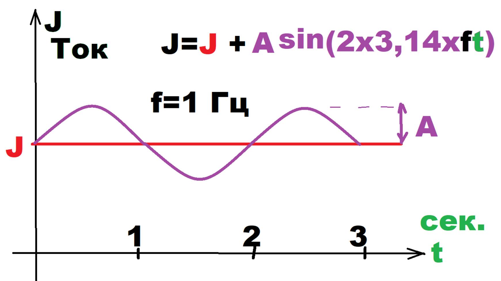 Электрический ток в кровеносных сосудах. Диафрагма КАЧАЕТ КРОВЬ! Здоровье и чистота сосудов! . смотреть онлайн