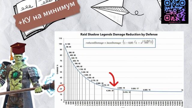 Бонус Щит союзников просто | RAID: Shadow Legends смотреть онлайн