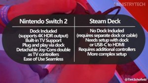 Nintendo Switch 2 vs Steam Deck \ Что бы Вы выбрали?