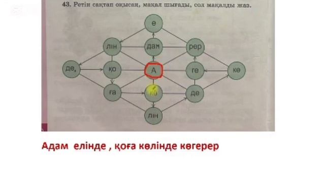 3 сынып Қазақ тілі 94 сабақ етістіктер 42-44 жаттығулар смотреть онлайн