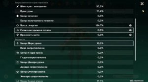 Гайд на Беннета Genshin Impact