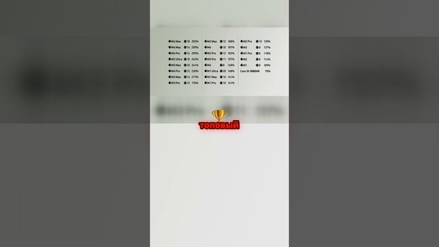 Какой MacBook выбрать? Все секреты процессоров Apple M! смотреть онлайн