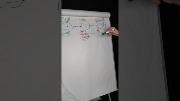 Каждый оконщик проходит через эти этапы. Но не каждый, в итоге, получает результат.