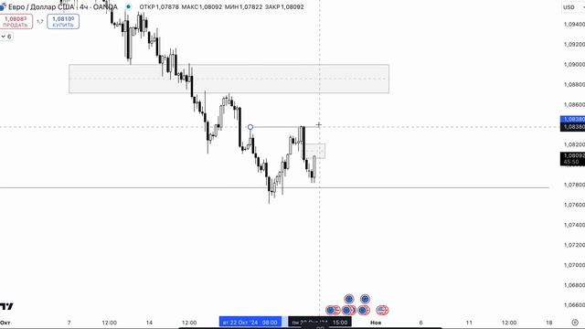 EUR/USD | Ціль знята, куди далі? | Аналітика ринку 28.10.2024