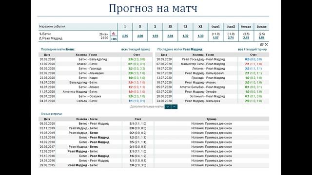 Бетис - Реал Мадрид, прогноз 26 сентября (Ла Лига, 3 тур)