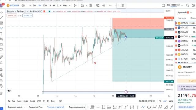 БИТКОИН ОБЗОР ! Ждёшь ЛОНГ ? - тогда смотри!