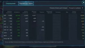 Сиция Пламенная Гайд Raid, Шмот - Таланты Sicia Flametongue