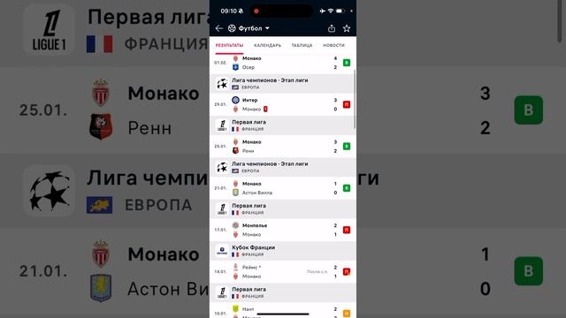 Монако - Бенфика Прогноз на футбол сегодня 12.02.2025