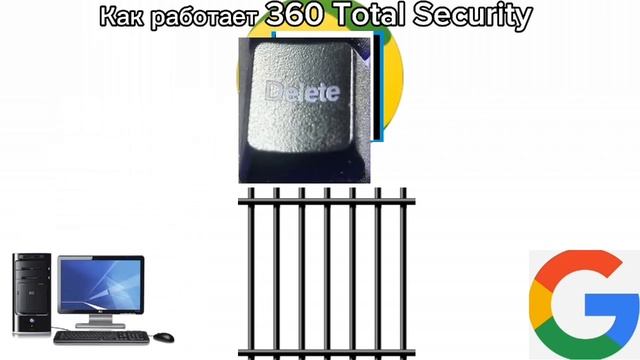 Как работает 360 Total Security смотреть онлайн