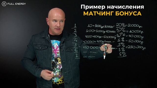Маркетинг-план Full Energy смотреть онлайн