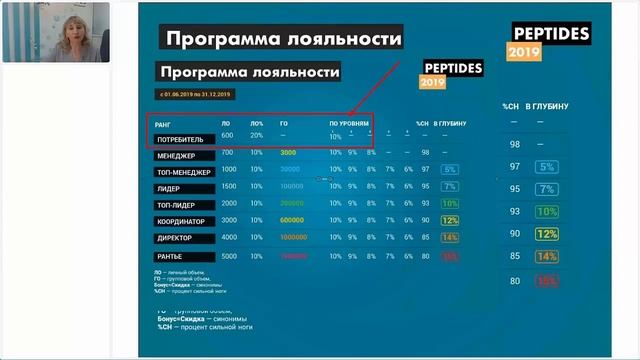 Партнёрская программа Peptides