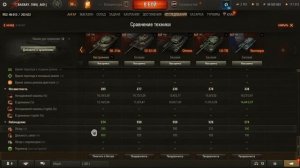 Лучший СТ 8 го уровня