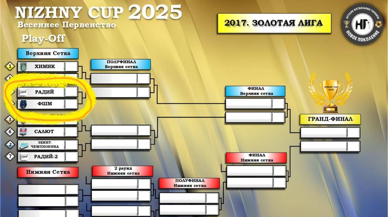 С2 1игра -  ФШМ-Радий  (NIZHNY CUP 2025)