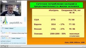 Пептиды Хавинсона. Как прожить до 120 лет? Описание самых эффективных методов долголетия.