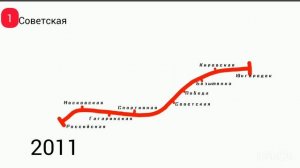 Развитие Метрополитена Самары с 1987-2048 Год