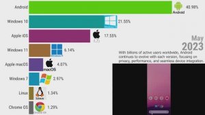 Самые популярные операционные системы (1980–2025) – 45 лет грандиозных войн ОС!