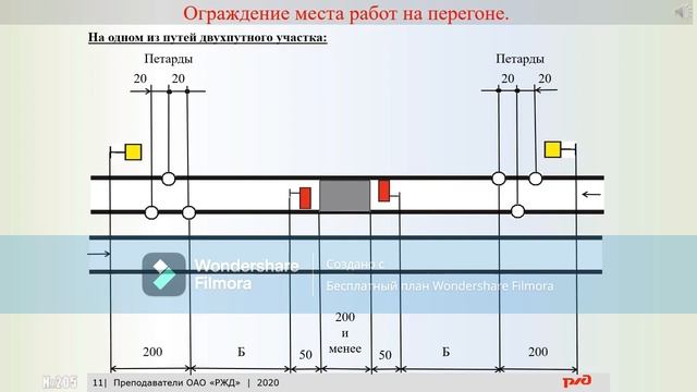Порядок ограждения мест препятствия или места работы смотреть онлайн