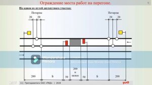 Порядок ограждения мест препятствия или места работы