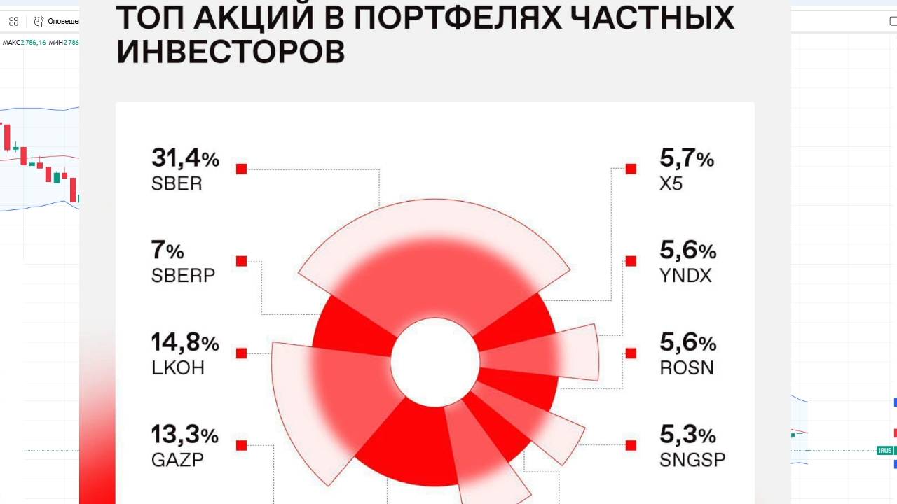 ТОП-10 АКЦИЙ для инвестора ► Разбираем весь список смотреть онлайн