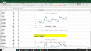 Инструменты Excel №16. График тренда, функция ЛИНЕЙН. Часть 2. Коэффициенты полинома