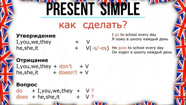 👉 Present Simple за 1 минуту | Быстро и просто! смотреть онлайн