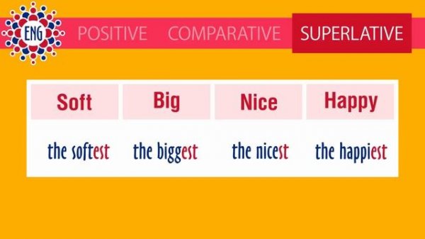 03. Comparison degrees of adjectives