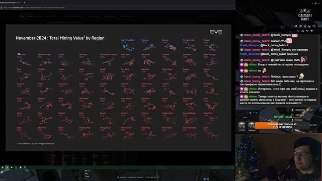 EVE ONLINE. Экономический отчёт. НОЯБРЬ 2024 смотреть онлайн