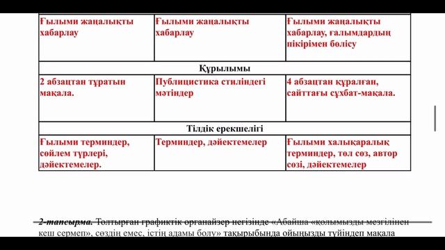 Қазақ тілі 9-сынып №2 БЖБ жауабы 3-тоқсан #бжбжауабы #бж? смотреть онлайн