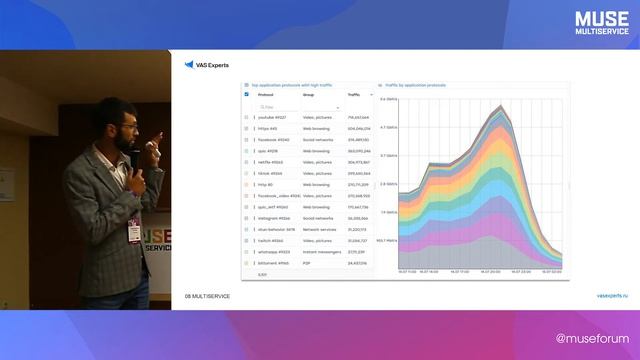 MUSE 2022 Артем Терещенко — Виртуальный BRAS по подписке. Им смотреть онлайн