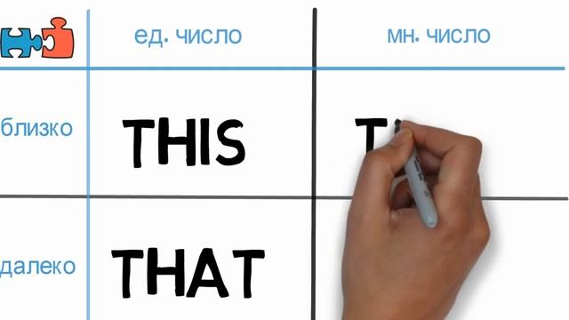 02. This/That These/Those смотреть онлайн