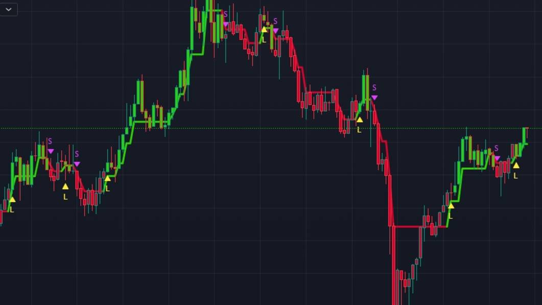 График XRP 1H (MEXC FUTURES)