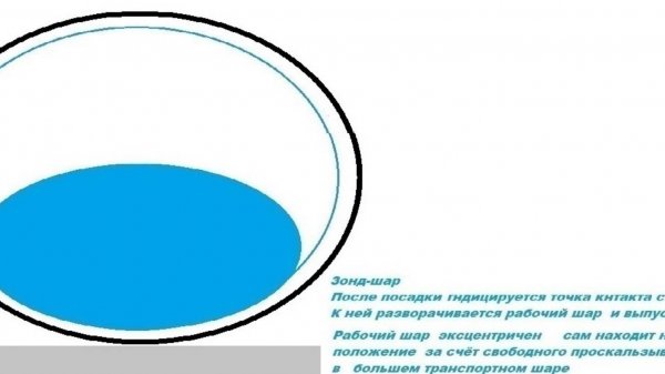 2-9   Психоинженерия  для космических зондов  Перескакивающий транспортный шар вместо колёс