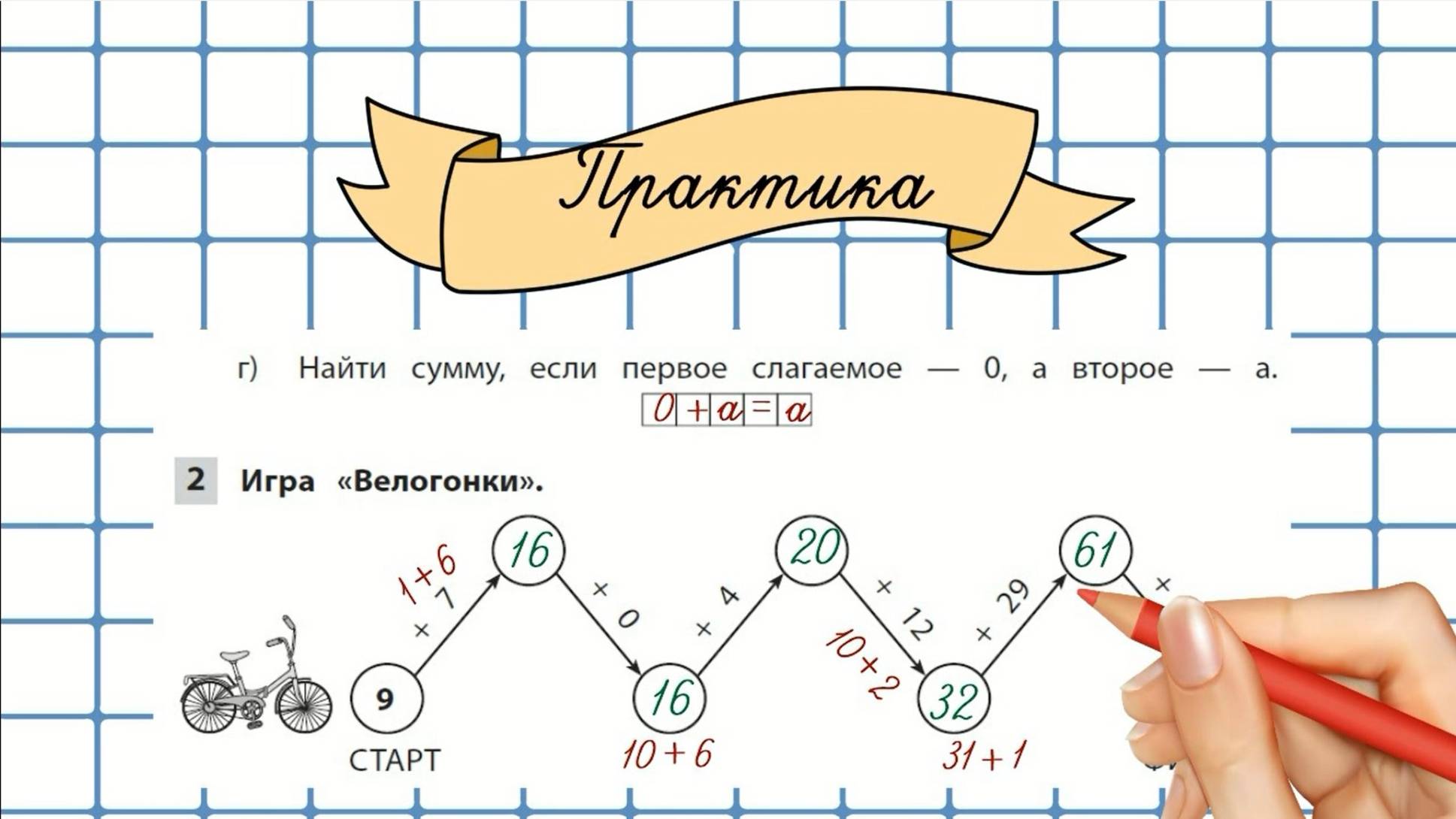 Сложение чисел 1-4 класс