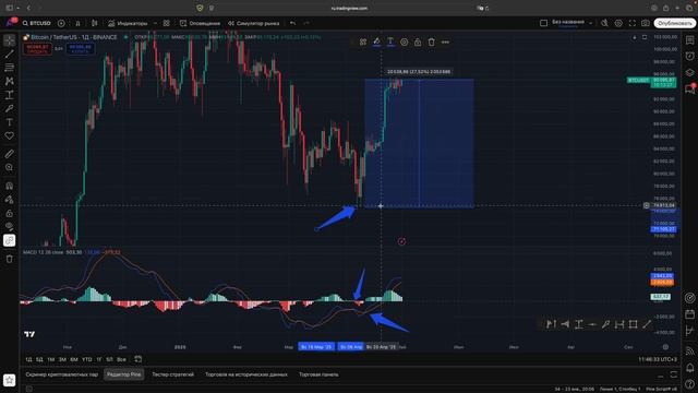ИНДИКАТОР MACD〽️Как Трейдить? смотреть онлайн