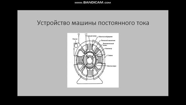 электротехника 19.02. электрические машины постоянного
