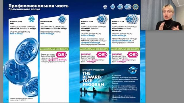 Обновлённый маркетинг-план Siberian Wellness 2024-2025 г