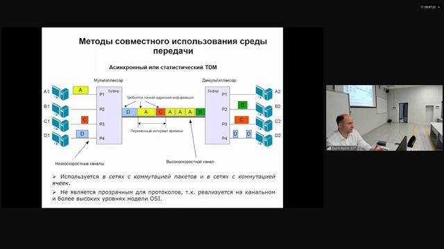Компьютерные сети - лекция 11 смотреть онлайн