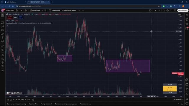 🚀 DeFiLama Поможет Найти Проекты на Иксы – Как Это Работа смотреть онлайн