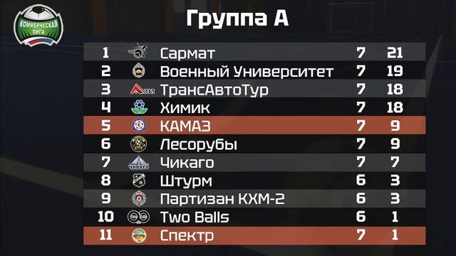 КАМАЗ - ФК Спектр | Весна 2024