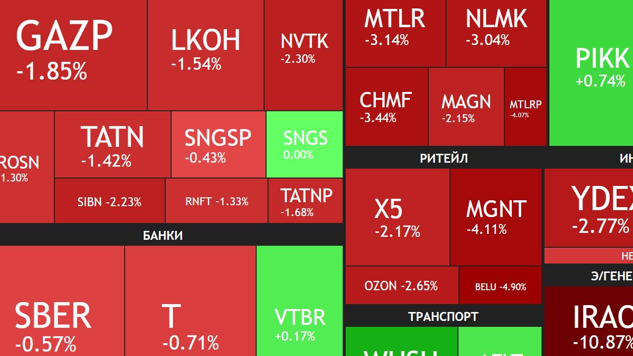 9 июня ► Коррекция / Эскалация СВО - мысли / Проблемы у металлургов / Новости ►РЫНОК СЕГОДНЯ смотреть онлайн