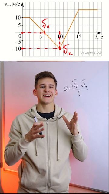 Физика ЕГЭ 2024. Как найти скорость по графику ускорения? #физика #физикаегэ смотреть онлайн