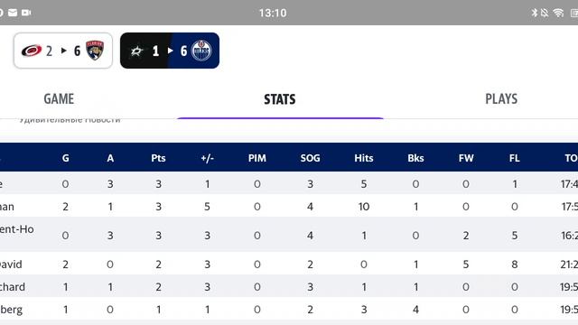 Обзор матча Stars - Oilers, счёт 1-6 , счёт в серии 2-1 Лёд и Пламя