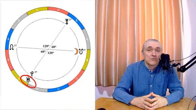 Ситуация на небе! С 2 по 12 мая 2025 г. Уран с Гигеей против