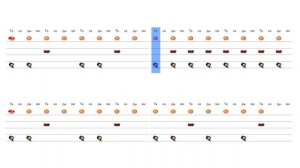 Blur - Song 2 / 130 bpm / Тренировочная песня для барабанов