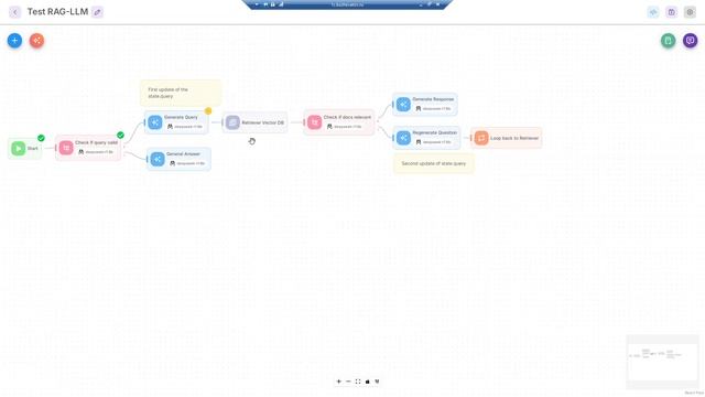 Демонстрация RAG-LLM