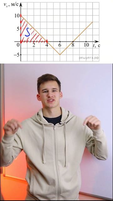 Физика ЕГЭ 2024. Как найти Путь по графику Скорости?? #физика #физикаегэ смотреть онлайн